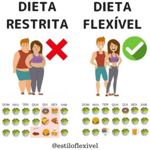 Curso Guia da Dieta Flexível – Ebook