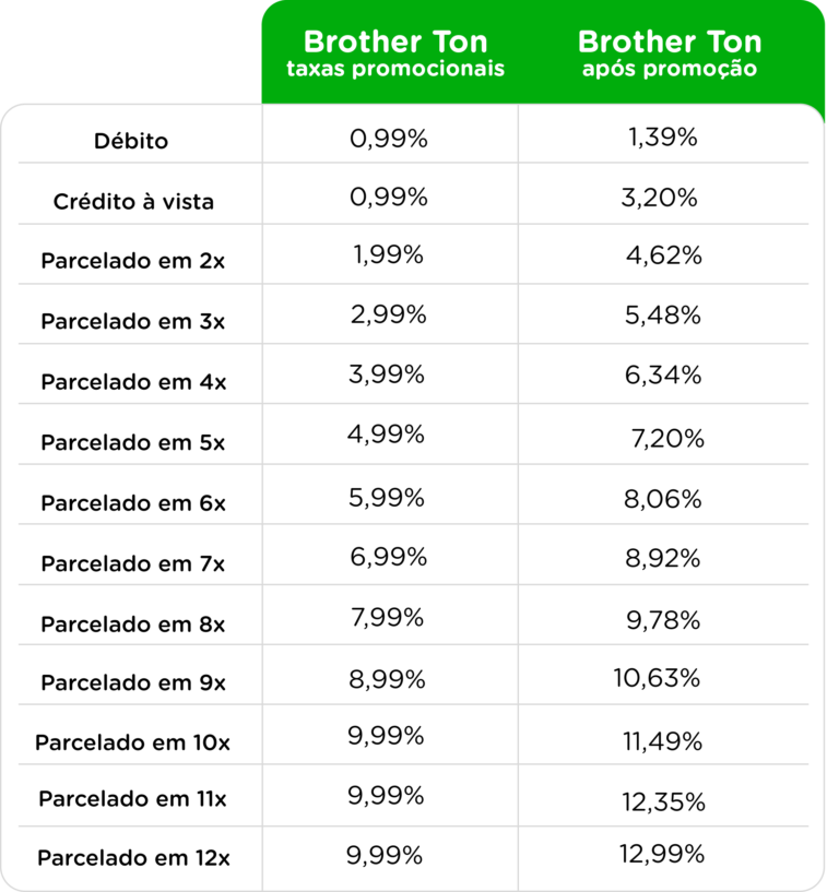 N1 (#ID:13441-13438-medium_large)  Maquininhas de cartão Ton da categoria Eletrônicos e que está em Salvador de Bahía, Unspecified, 12x33,16, com id exclusivo - Resumo de imagens, fotos, fotografias, fotografias e mídia visual correspondente ao anúncio classificado #ID:13441